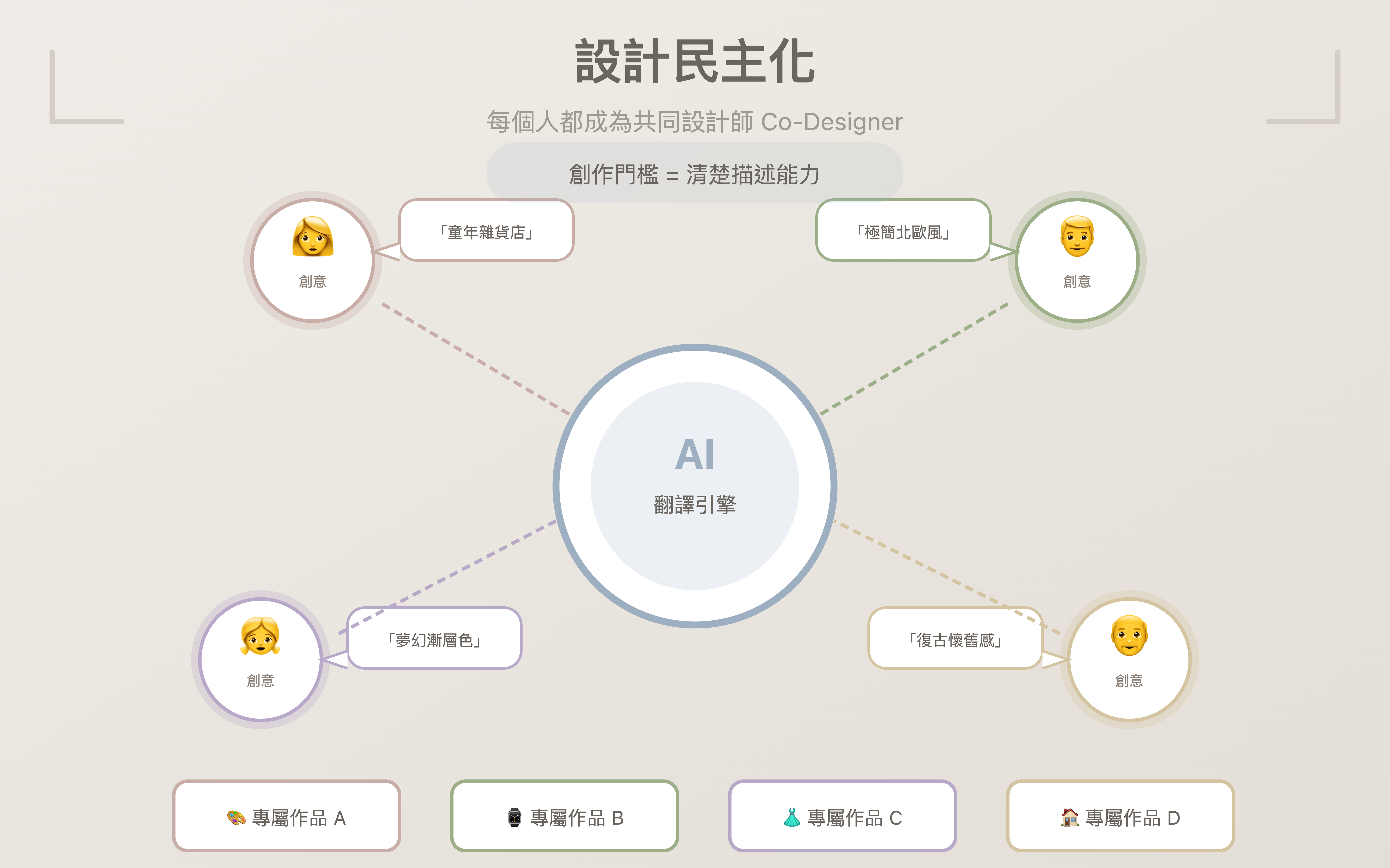 指令經濟正夯：AI 正在改寫未來十年的商業遊戲規則｜專家論點【鄭緯筌Vista】