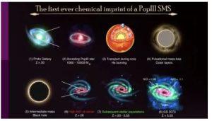 韋伯望遠鏡發現宇宙「恐龍級」巨星線索 揭開超大黑洞誕生之謎 1 1 12