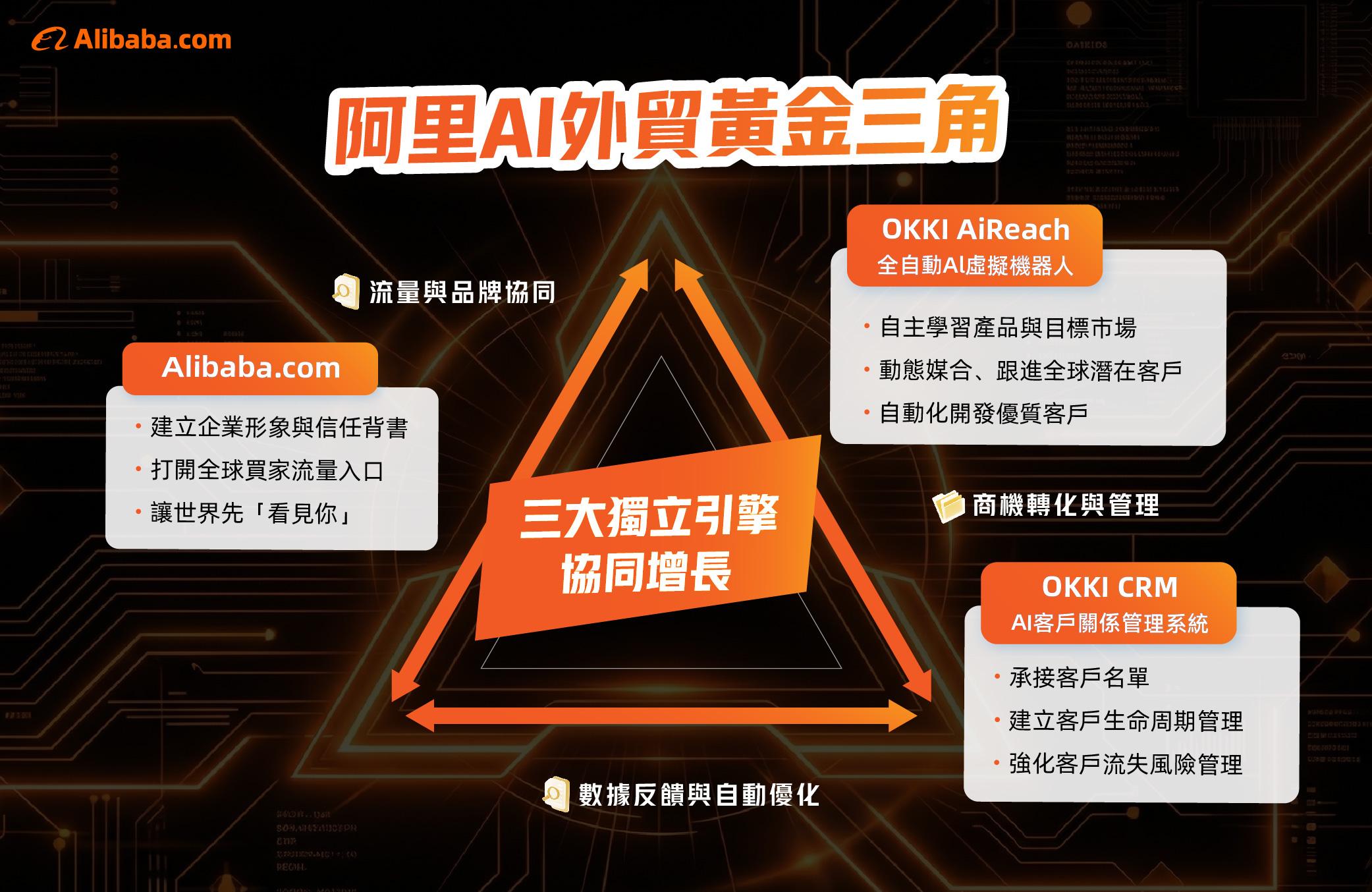 Alibaba.com2