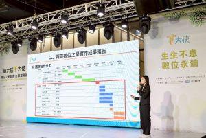 岱稜科技投入T大使計畫 深耕南部數位人才、打造「職涯升級PLUS」實作場域 2 LINE ALBUM 2025.12.05T大使計畫 251211 2