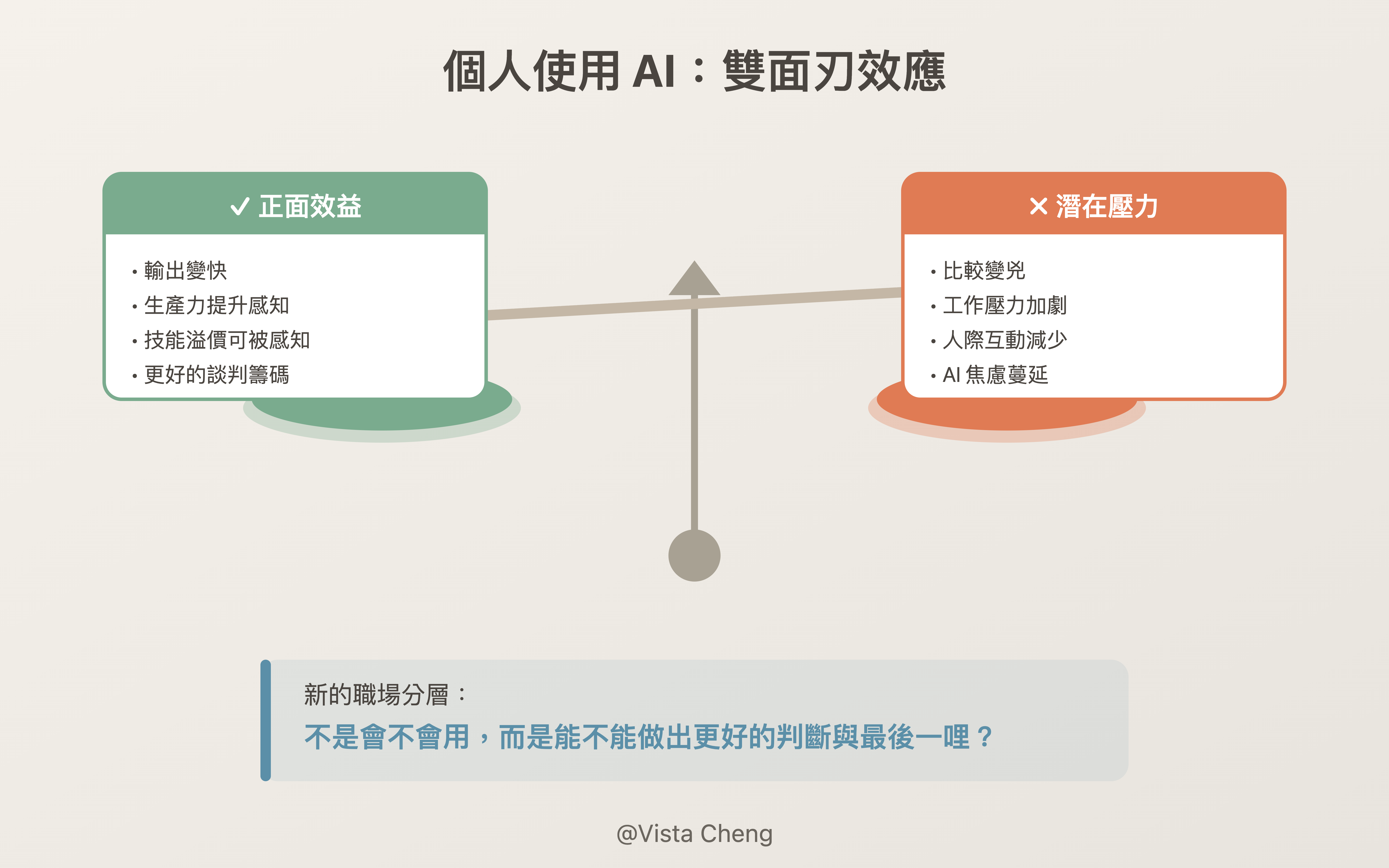 個人使用 AI：雙面刃效應 0