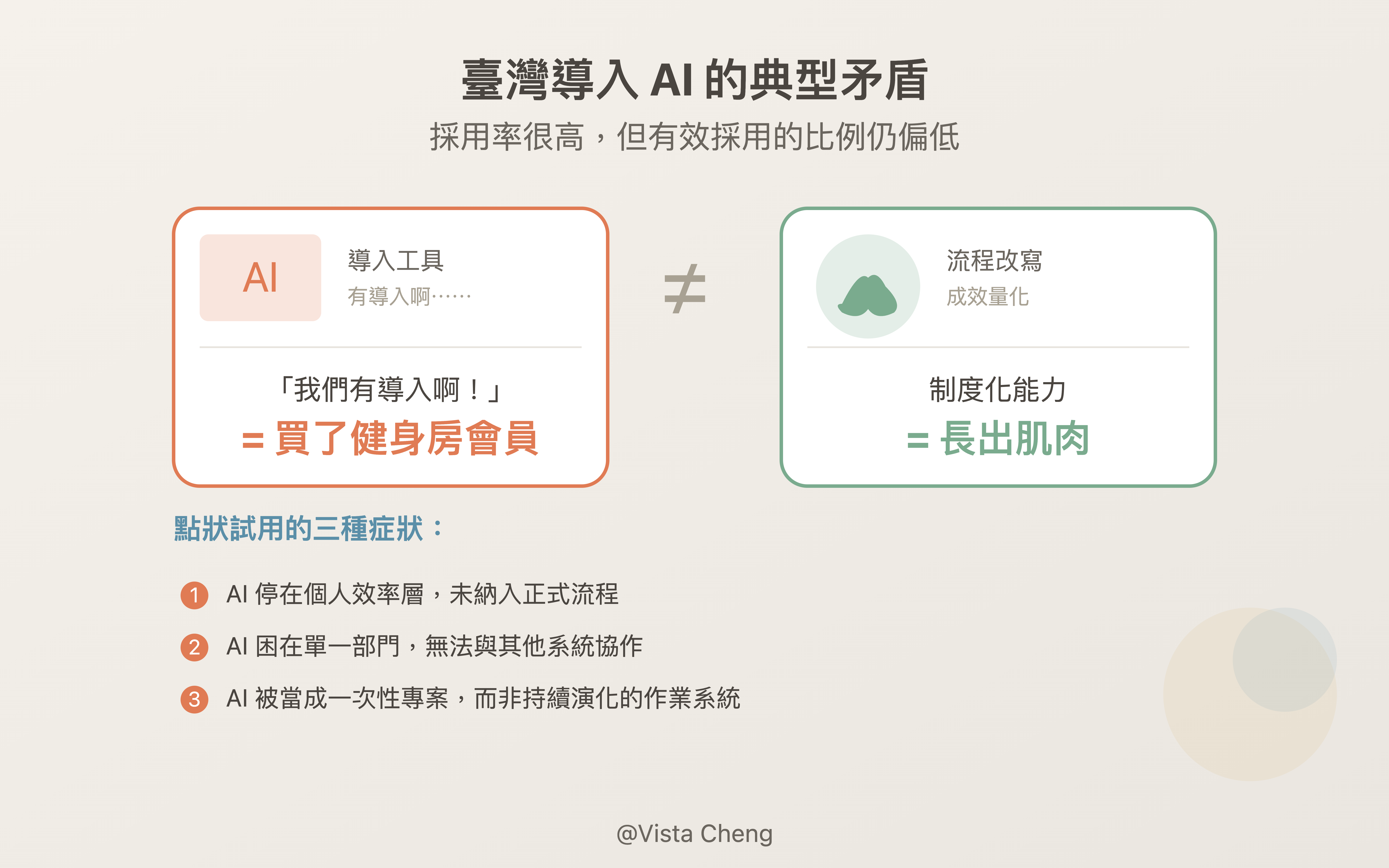 臺灣導入 AI 的典型矛盾 0