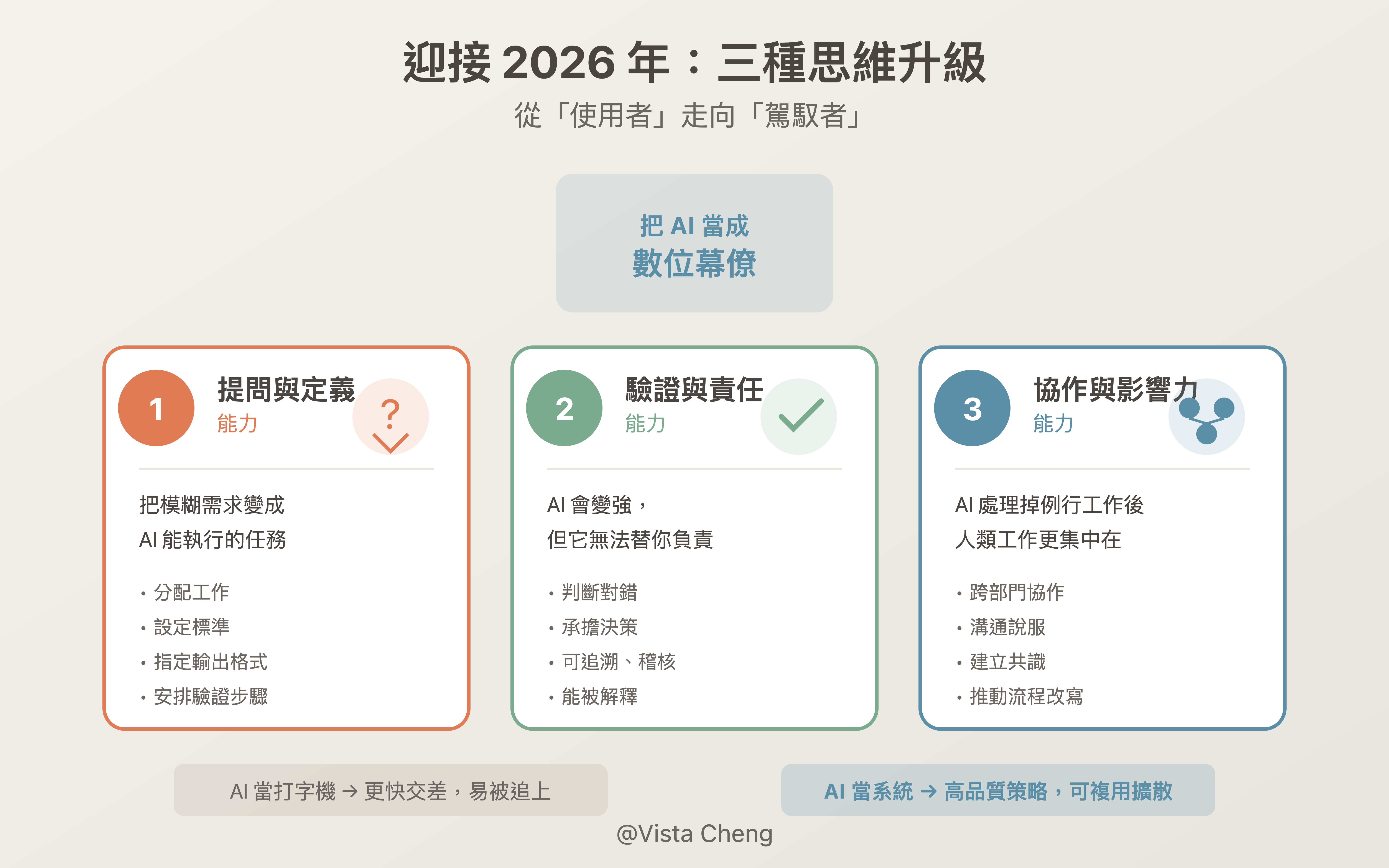 迎接 2026 年：三種思維升級 0