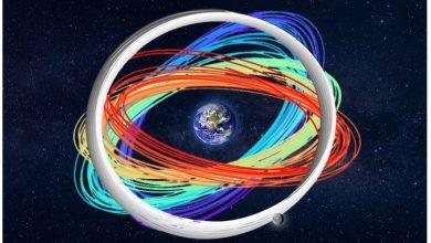 LLNL模擬的地月空間軌道示意圖之一，彩色線條為太空船六年運行路徑，淺灰色為月球軌道。（圖／Dan Herchek／LLNL）