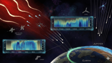 極光絢麗的光芒源自於來自太空的高能粒子與地球大氣層的碰撞。（圖／取自HKU）