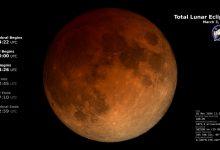 2026年3月月全食期間的月球外觀。包括接觸時間和各種月食統計的註釋。（圖／取自ScientificVisualizationStudio）