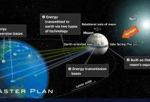 月球到地球能量傳輸概念概述，詳細介紹了太陽能收集、傳輸基地和地面轉換系統。（圖／取自Shimizu Corporation官網）