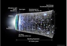 宇宙時間演化示意圖。（圖／取自NASA）
