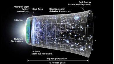 宇宙時間演化示意圖。（圖／取自NASA）