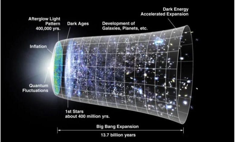 宇宙時間演化示意圖。（圖／取自NASA）