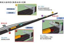 主線篩選式動態地磅。（圖／高公局）