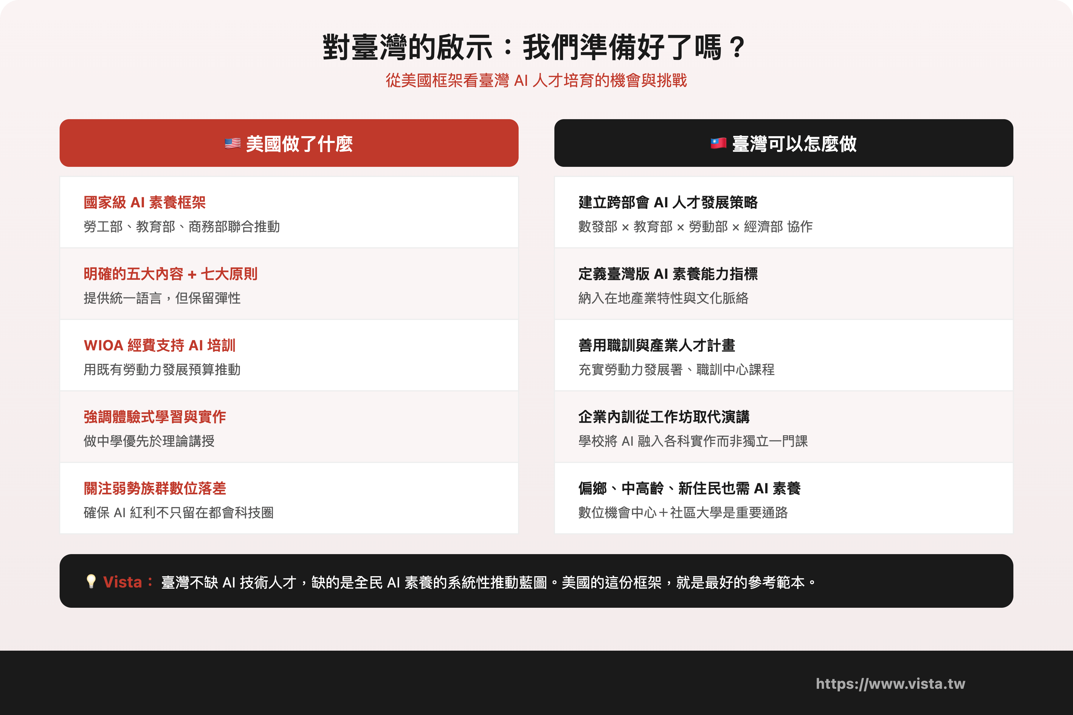 對臺灣的啟示：我們準備好了嗎？ 0