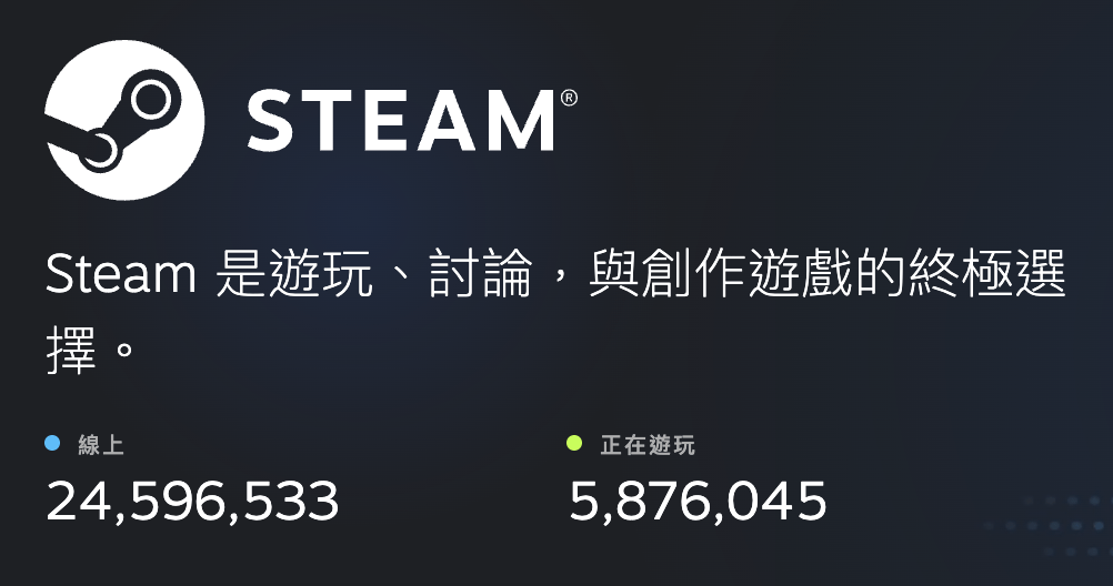 全球最大電腦遊戲平台Steam近日宣布，正式更新針對開發者的地區定價換算工具。（圖／截取自Steam）