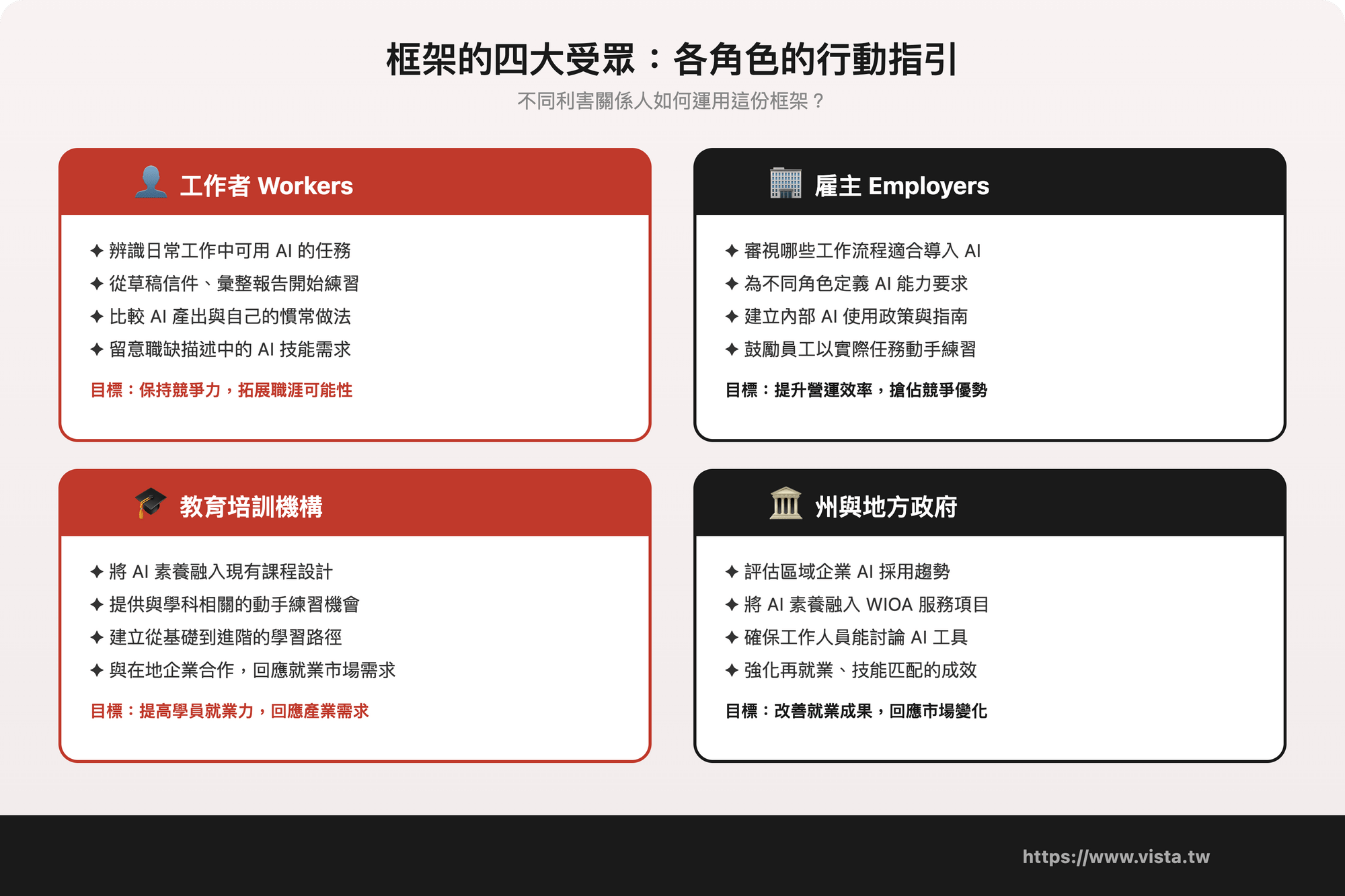 框架的四大受眾：各角色的行動指引 0 1