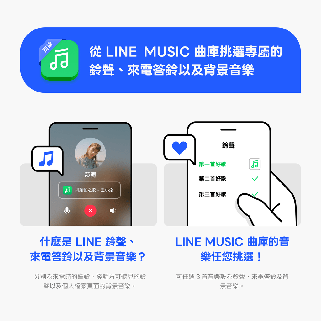LINE Premium 第二階段開跑!支援每月 3 首自選音樂及 2 款個人檔案更替 4 LINE MUSIC: 每月可從曲庫自選 3 首音樂(價值 30 元),隨心設定為自己的鈴聲、答鈴或背景音樂。(圖/取自LINE官網)