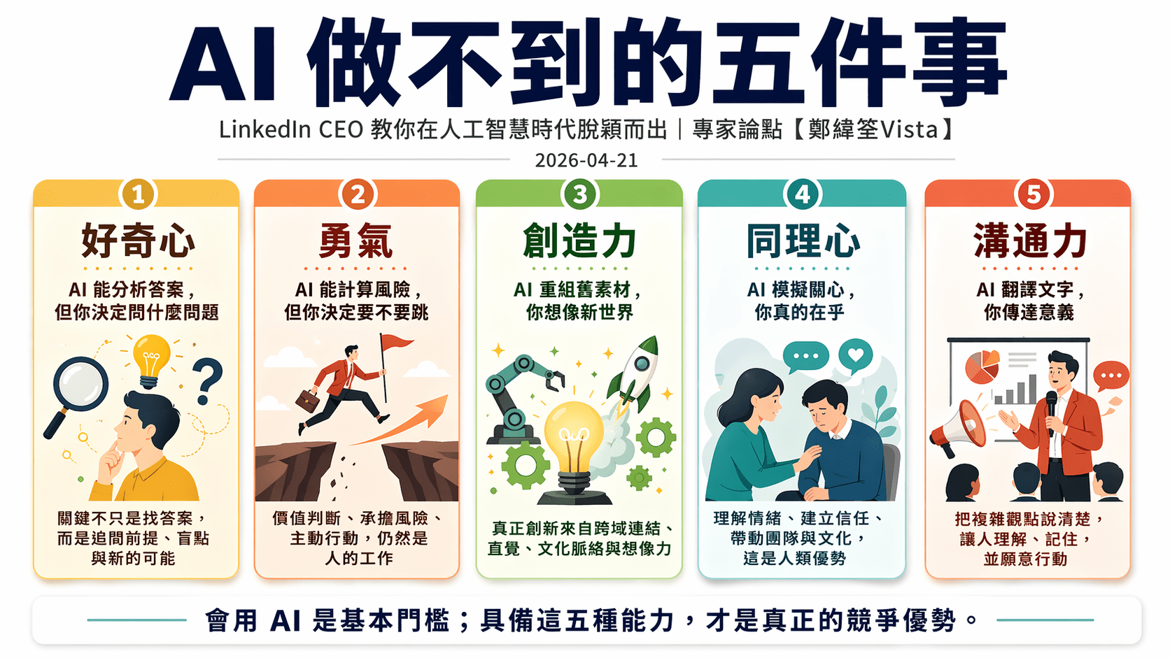 AI 做不到的五件事！