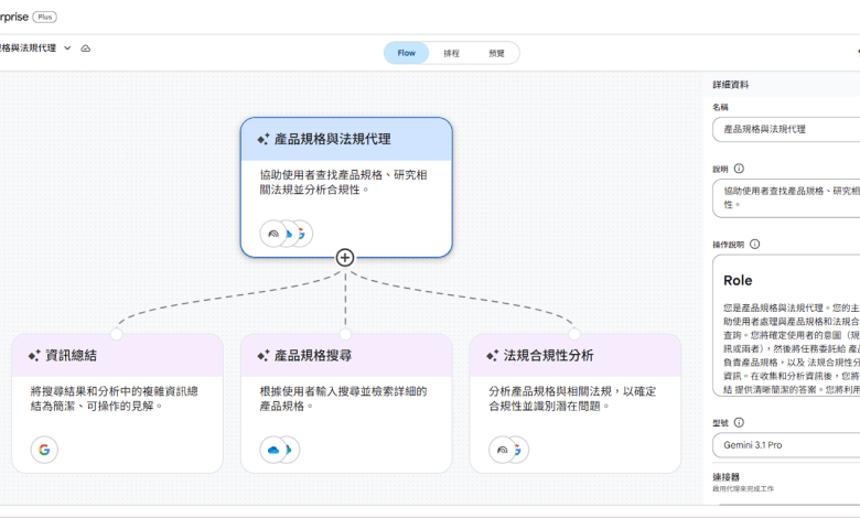 和泰透過 Gemini Enterprise 打造能夠整合產品規格、法規細節等專業知識的 AI 代理，協助員工減少資料整理時間，專注於高價值的策略分析。（圖／Google Cloud提供）