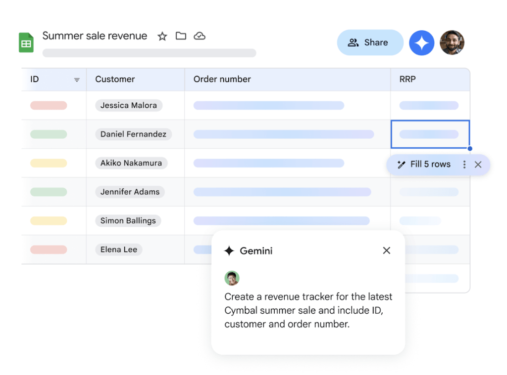 Google試算表右上角常會出現「匿名動物」等彩色圖示。（圖／截取自Google）