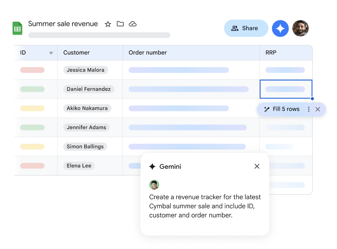 Google試算表右上角常會出現「匿名動物」等彩色圖示。（圖／截取自Google）