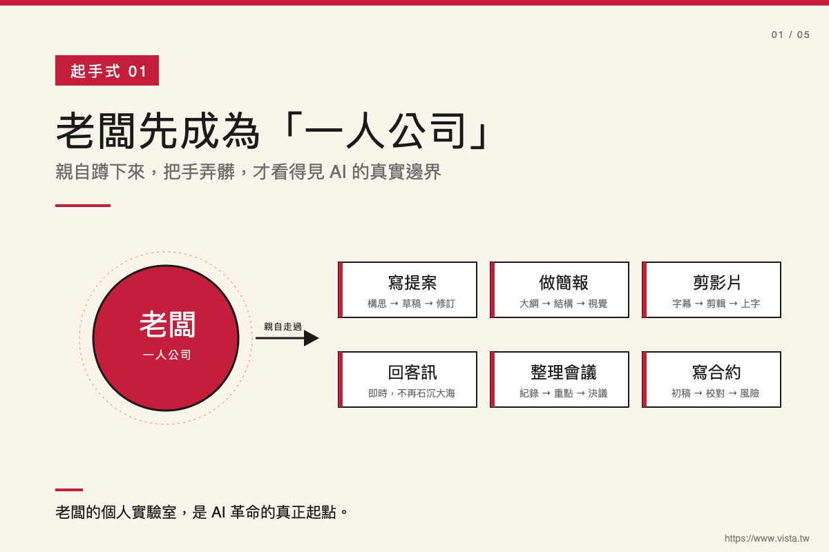 老闆先革自己的命:中小企業 AI 革命的五個起手式|專家論點【鄭緯筌 Vista】 2 01 one person company 0