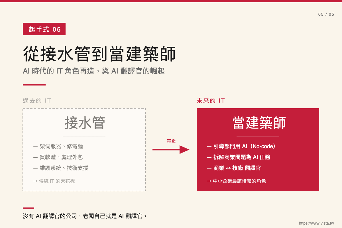 老闆先革自己的命:中小企業 AI 革命的五個起手式|專家論點【鄭緯筌 Vista】 6 05 from plumber to architect 0