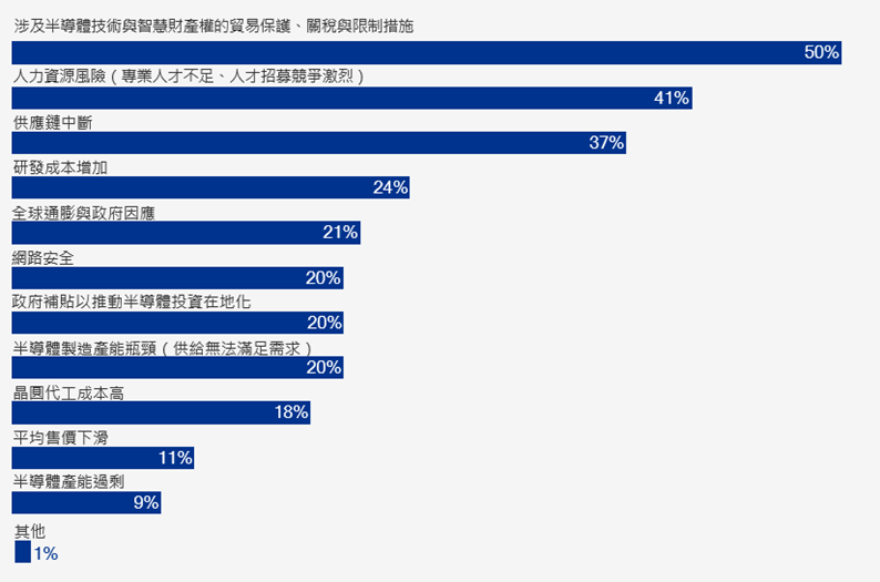 kpmg chart2 jpg