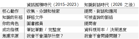 表一