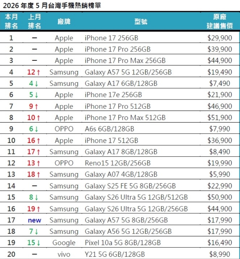 （圖／傑昇通信提供）