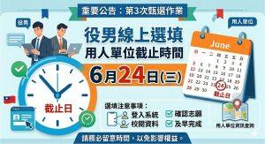 研替報名倒數卡位戰!近4千人搶進甄選 「三大關鍵時程」一次看 1 115年度研發替代役第3次甄選作業,役男線上選填用人單位將於6月24日截止。(圖/AI生成)