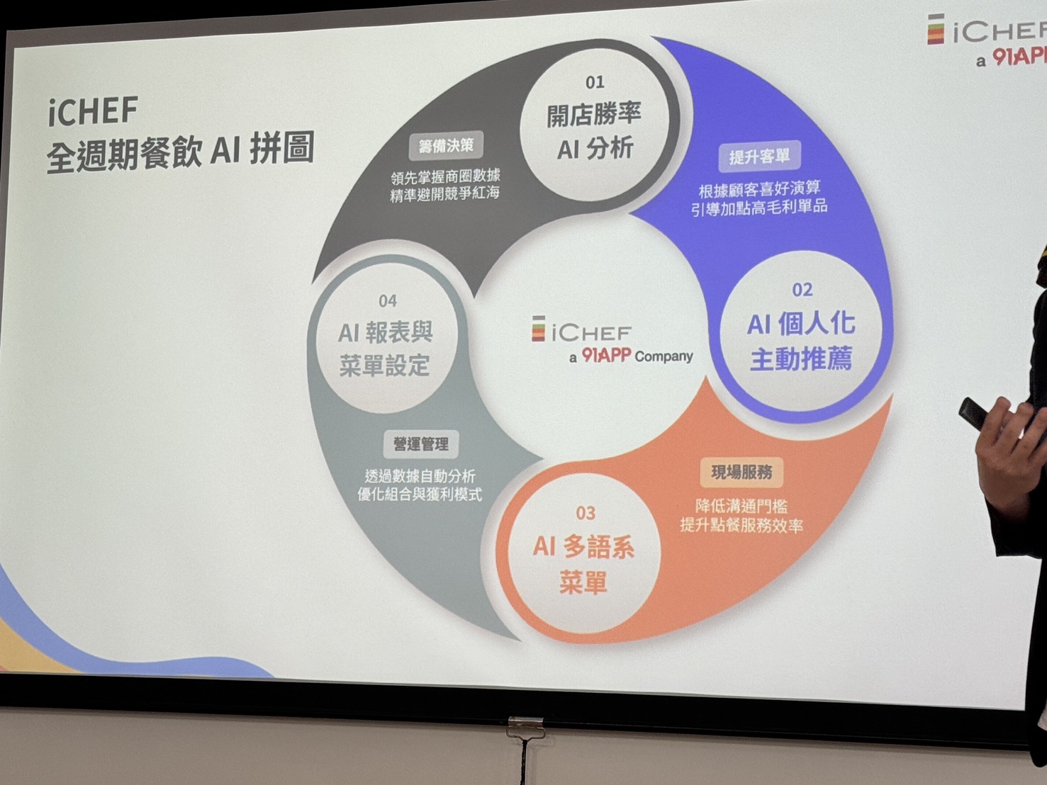 把原本店開了之後才慢慢摸清的競爭、人流與營收輪廓，在開幕前就掌握，再讓 iCHEF 顧問陪你把情報變開店做法。（圖／記者 孟圓琦攝）