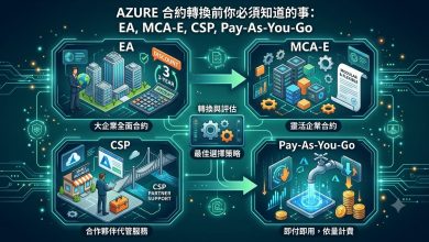 EA、MCA-E、CSP 與 Pay-As-You-Go：Azure 合約轉換前你必須知道的事｜專家論點【黃婉中】（圖／AI生成）