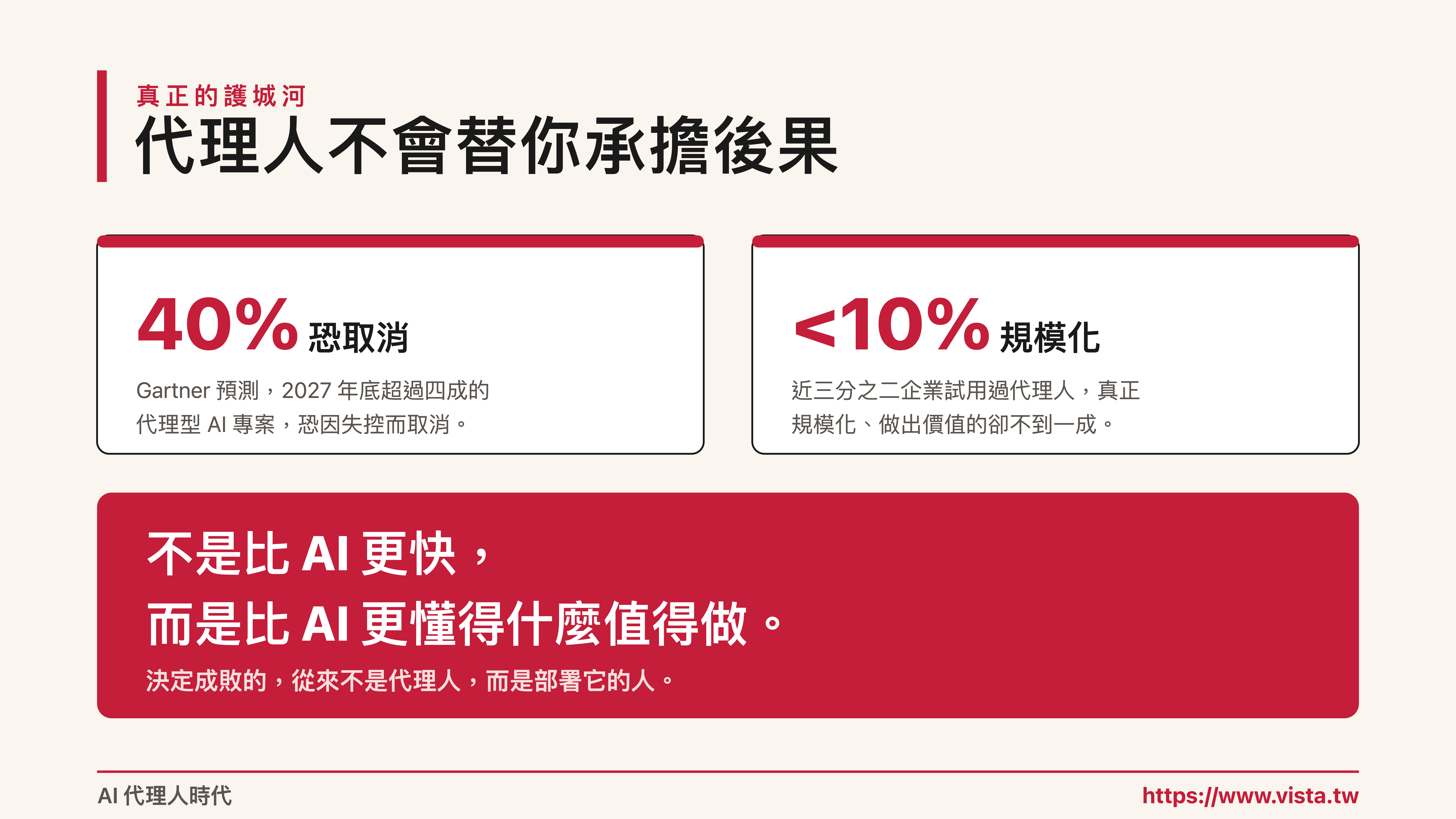 當 AI 代理人住進企業核心:每一位職場人士都要面對的三維轉型|專家論點【鄭緯筌 Vista】 4 代理人不會替你承擔後果 0