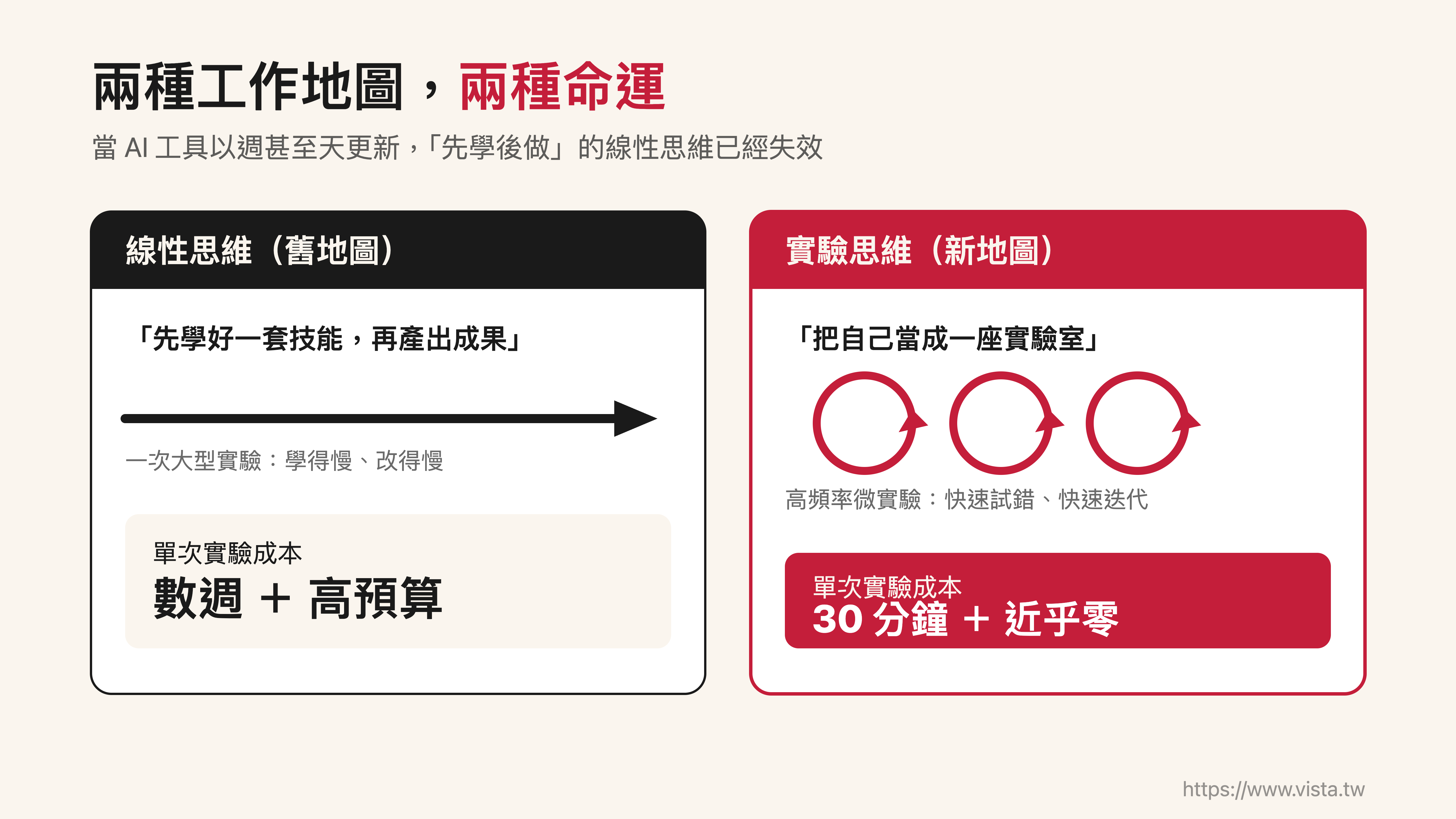 兩種工作地圖 0