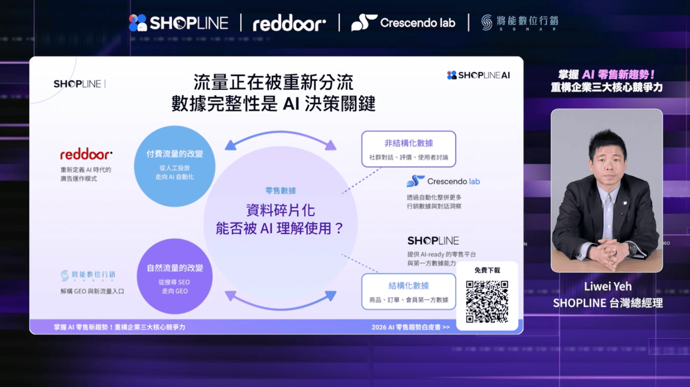 告別低迷廣告成效!SHOPLINE AI 趨勢報告揭密零售轉型關鍵點 2 SHOPLINE 台灣總經理葉力維於《2026 AI 零售趨勢報告》發表中分享「重構企業三大核心競爭力」。(圖/SHOPLINE提供)
