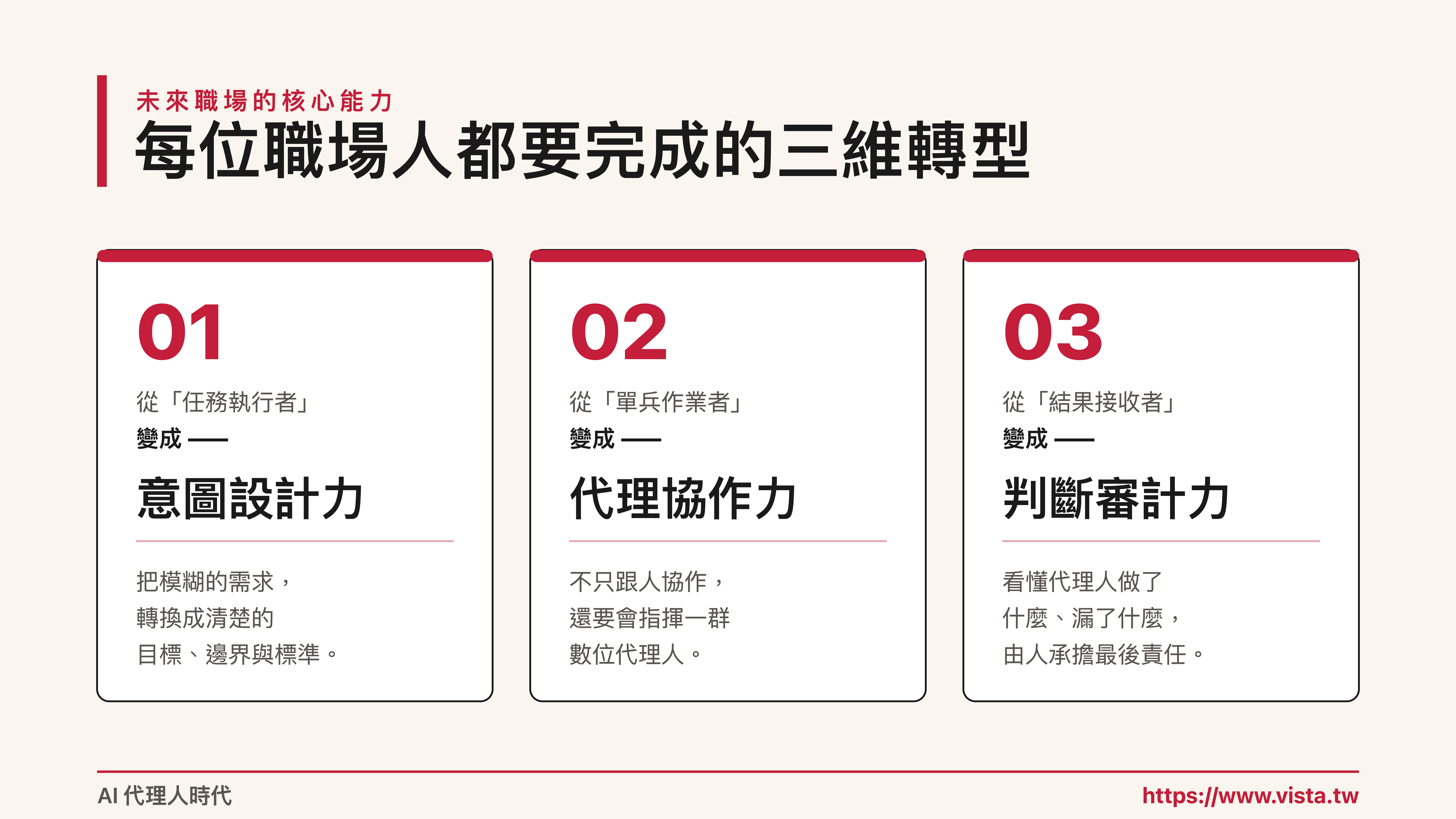 當 AI 代理人住進企業核心:每一位職場人士都要面對的三維轉型|專家論點【鄭緯筌 Vista】 3 每位職場人都要完成的三維轉型 0