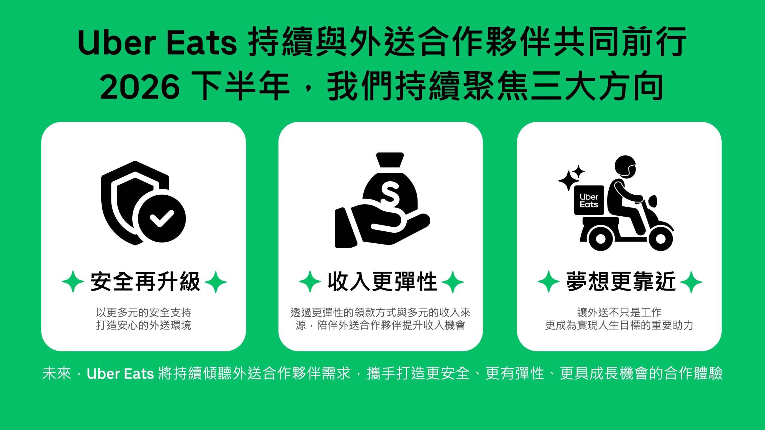 Uber Eats 拓花東雲林服務!首推即時提領與導師計畫 3 秉持「You move the world」的願景,Uber Eats 希望陪伴外送合作夥伴在工作之外,朝人生下一個目標邁進,預計於下半年推出「外送合作夥伴築夢計畫」,提供獎助資源,鼓勵外送合作夥伴投入創業、進修、職能發展,以及改善家庭生活環境等人生規劃。(圖/Uber Eats提供)