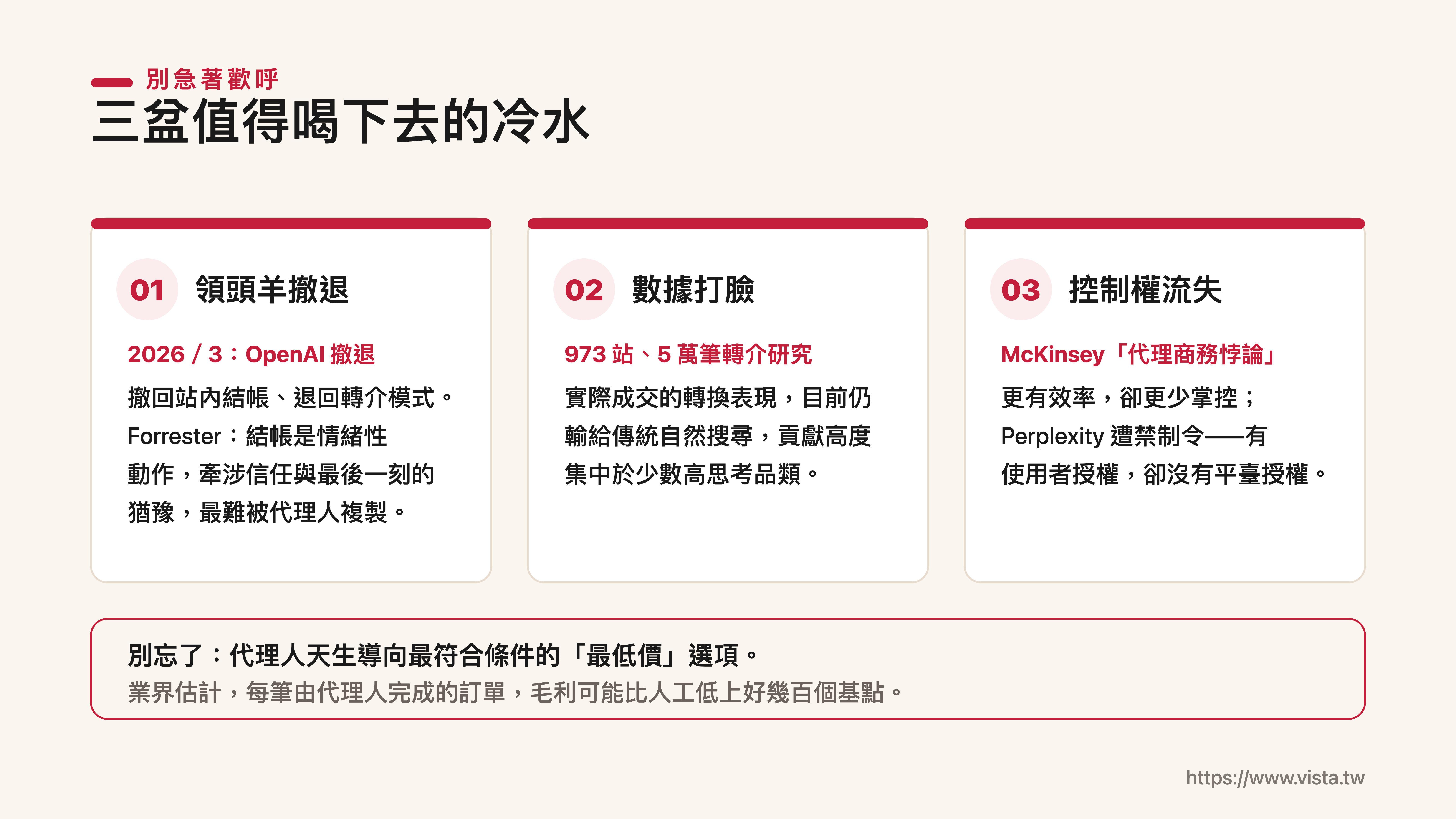 你的下一個顧客不是人類:當 AI 代理人開始替消費者購物,品牌要重新學會被機器看見|專家論點【鄭緯筌 Vista】 3 三盆值得喝下去的冷水 0