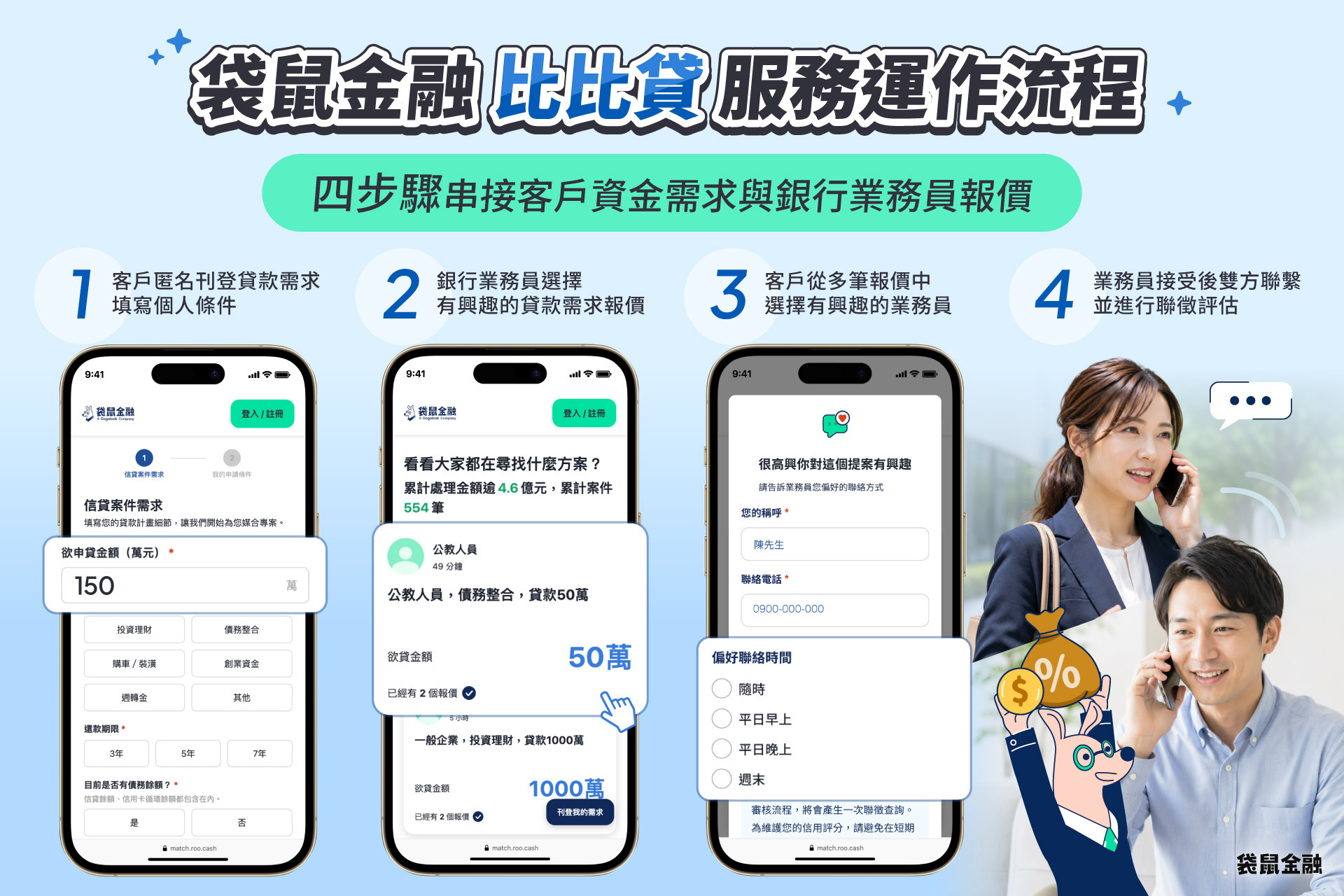 袋鼠金融推「比比貸」免費幫你比價!三分鐘就能匿名刊登 2 袋鼠金融比比貸服務運作流程。(圖/袋鼠金融提供)