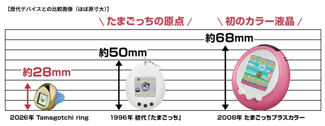 為紀念30週年,過去30年來深受玩家喜愛的電子寵物角色齊聚一堂,這些角色對於曾經在舊款設備上玩過電子寵物的玩家來說都非常熟悉。玩家可以同時飼養總共30個電子寵物!(圖/取自萬代官網)