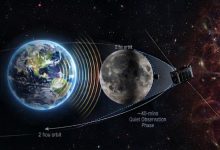 行李箱大小太空船瞄準宇宙「黑暗時代」，月球背面助攻尋找第一批恆星前訊號。（圖／AI生成）