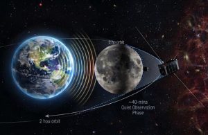 行李箱大小太空船上月球 鎖定第一批恆星誕生前訊號 1 行李箱大小太空船瞄準宇宙「黑暗時代」,月球背面助攻尋找第一批恆星前訊號。(圖/AI生成)
