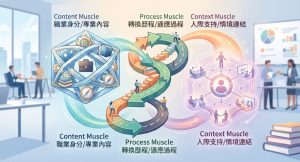職涯卡關怎麼辦?美研究提3大「轉換肌肉」 練習適應力迎接職場變動 1 從重塑職業身分到建立支持網絡,職涯適應力可透過持續練習逐步強化。(圖/AI生成)