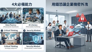 會下指令就懂AI?專家揭4大必備能力 用錯恐讓企業機密外洩 6 「會使用AI」不代表真正具備AI能力。(圖/AI生成)