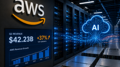 AWS營收創2021年來最快成長 AI與晶片需求帶動年增37% 3 ChatGPT Image 2026年8月3日 下午02 43 04
