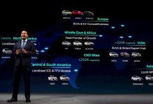 Hyundai new vehicles 2030