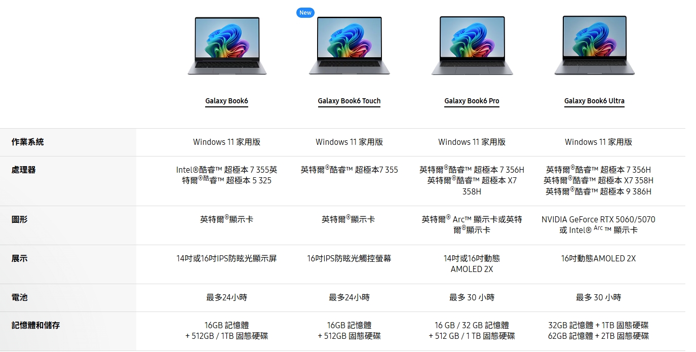 三星推平價筆電 Galaxy Book 6 正面迎擊蘋果MacBook Neo!超狂續航25小時 3 只需使用 Galaxy Book 的鍵盤和觸控板,就可以在手機和平板電腦上進行操作。(圖/取自三星官網)