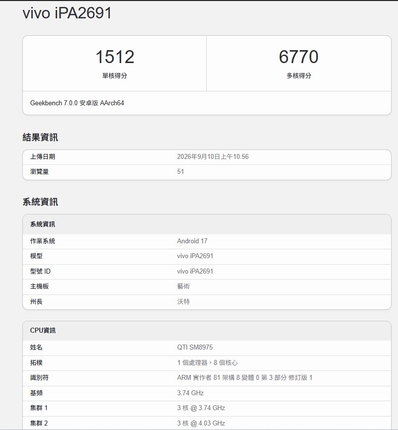 效能跑分曝光!iQOO Pad Ultra頂級平板載 16GB 記憶體與高通次世代晶片 2 Geekbench 的跑分資訊顯示,這款平板電腦將搭載即將發布的驍龍 8 Elite Extreme Gen 6處理器,型號為「SM8975」。(圖/擷取自geekbench)