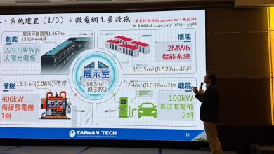 臺科大砸逾1.5億打造校園微電網 停電可自主供電最長8小時 3 S 24158273