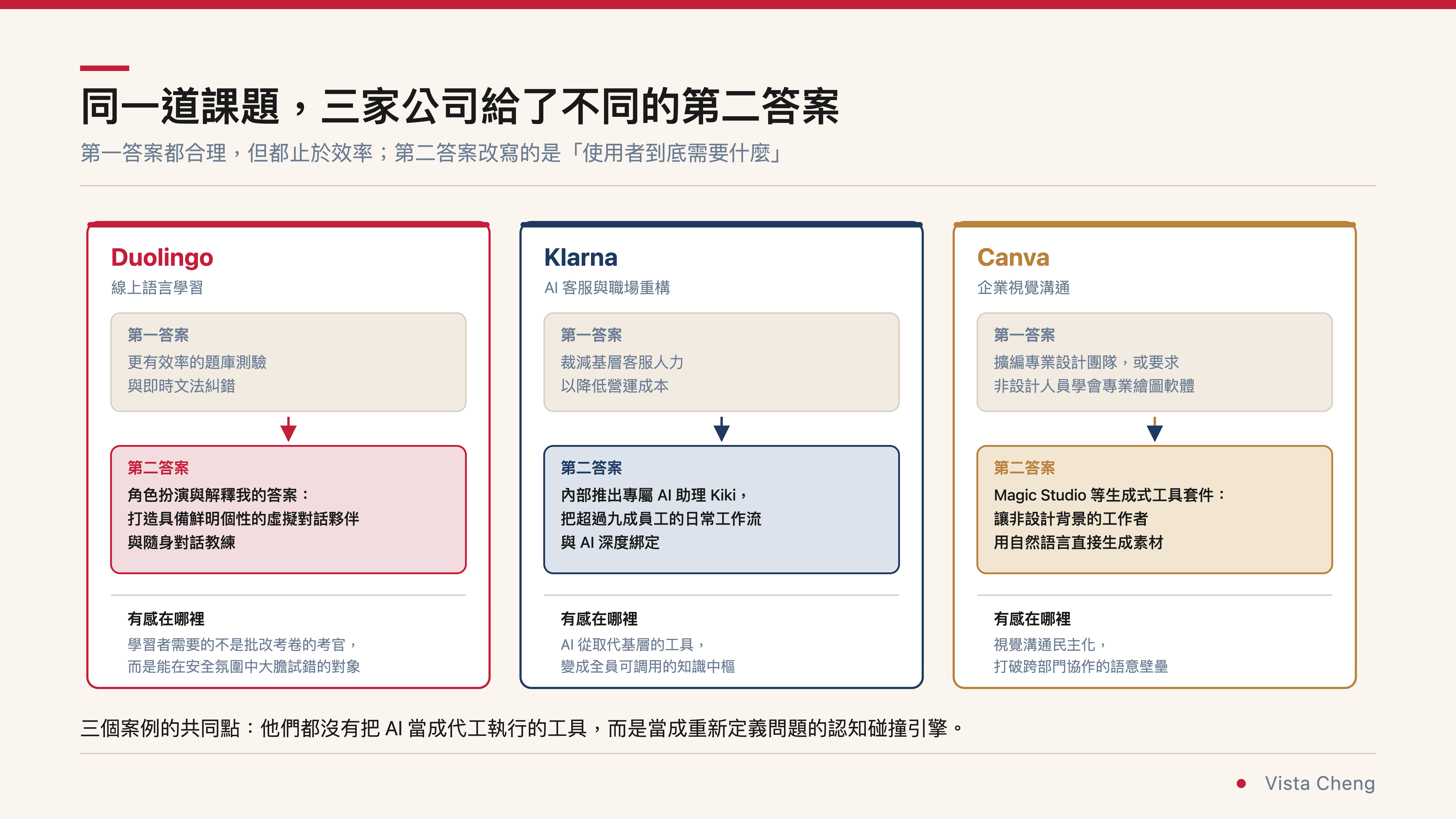 同一道課題，三家公司給了不同的第二答案 0