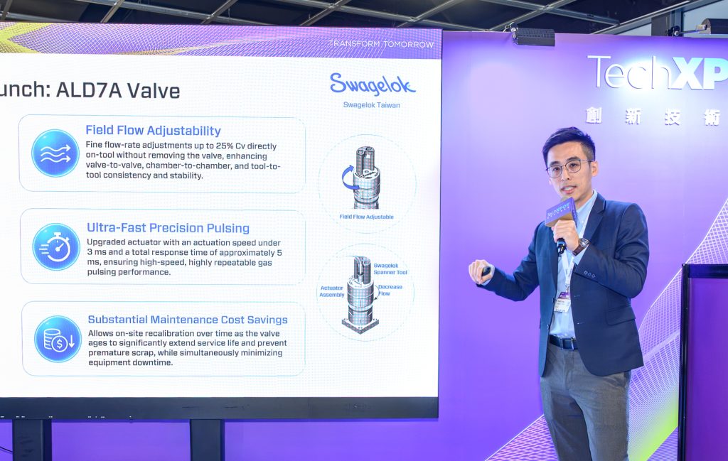 圖說：Swagelok參與SEMICON Taiwan 2026，展示多項產品技術創新。